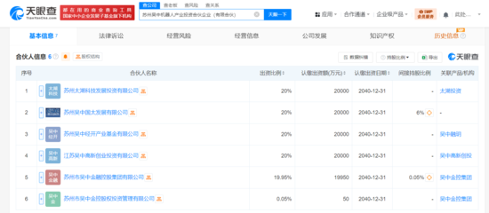 苏州吴中机器人产业投资合伙企业成立 10亿元自有资金开启创业投资新篇章