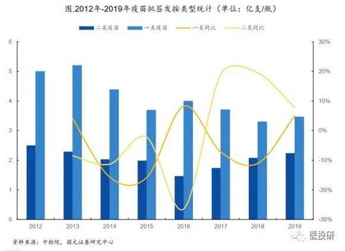 华兰生物 血液制品龙头稳中求进，流感疫苗蓄势待发，深剖财报解读投资价值