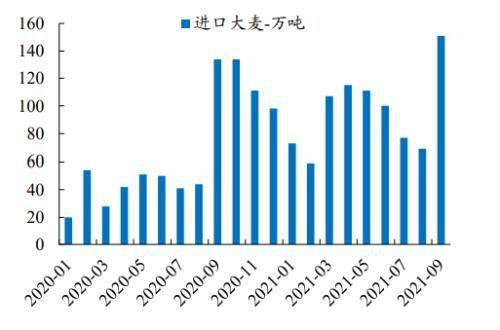食品饮料2022年度投资策略 布局主题投资，关注反转机会